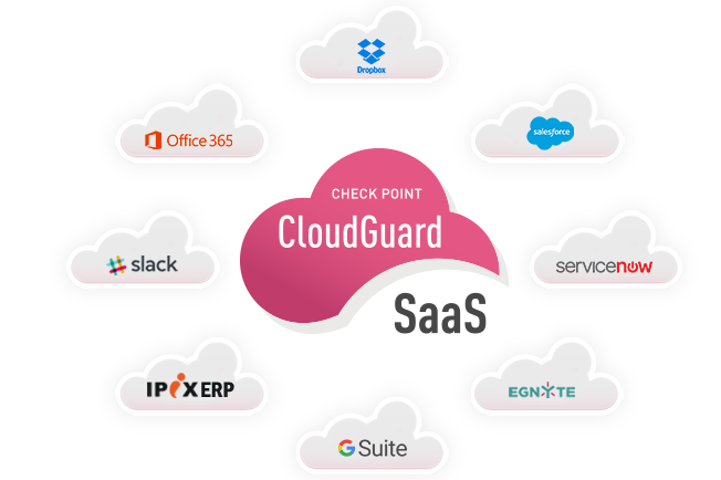 What is the Difference between SaaS, PaaS & IaaS