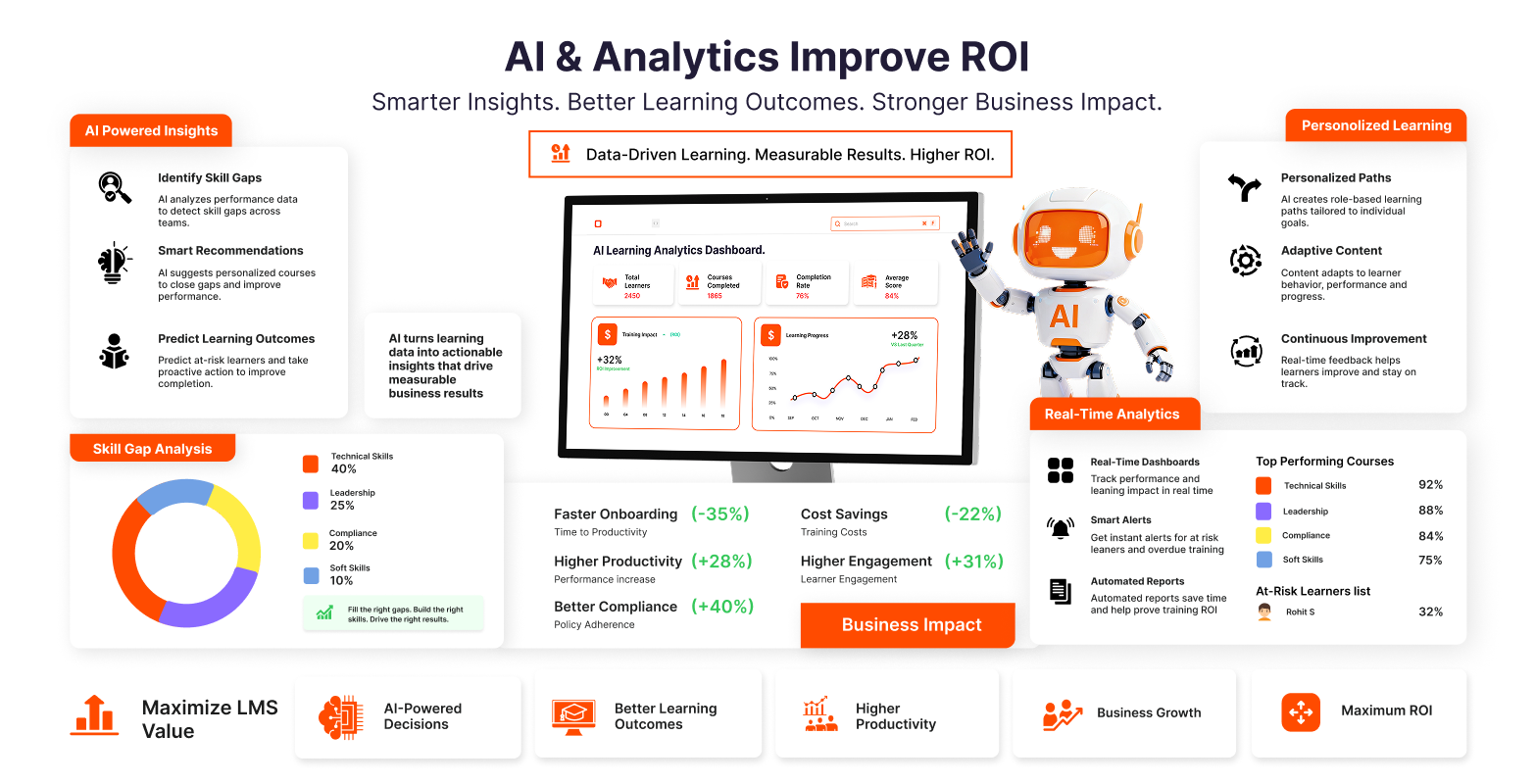 Using AI and Analytics to Measure LMS ROI