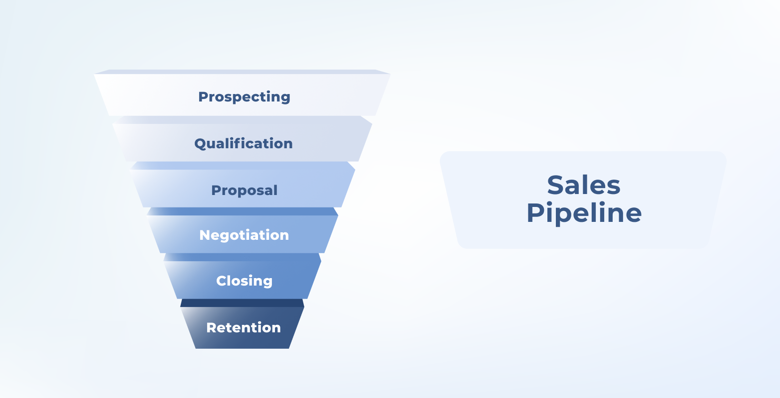 Understanding the Role of a Sales Pipeline