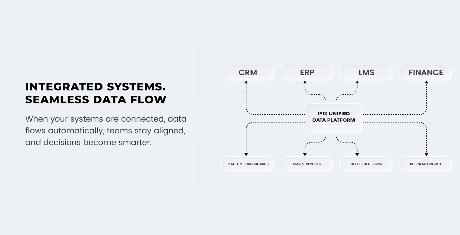 The Role of ERP and CRM in Breaking Data Silos