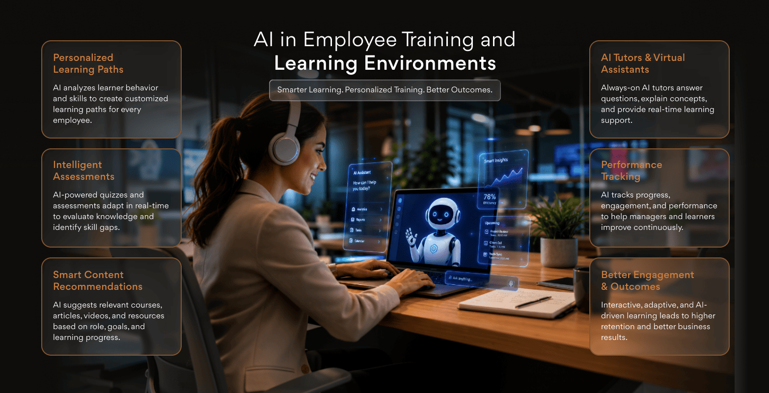 AI in Employee Training and Learning Environments