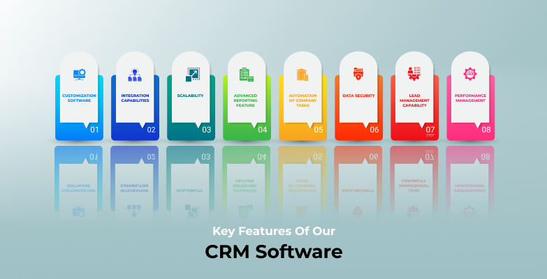 CRM Software Development