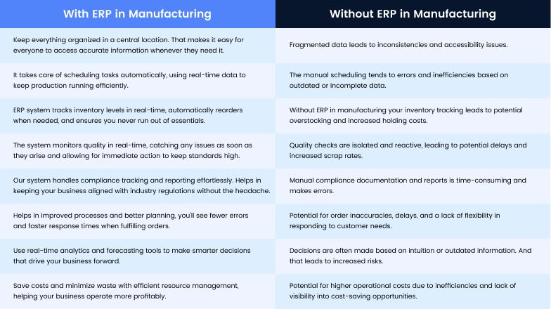 ERP Vs Without ERP